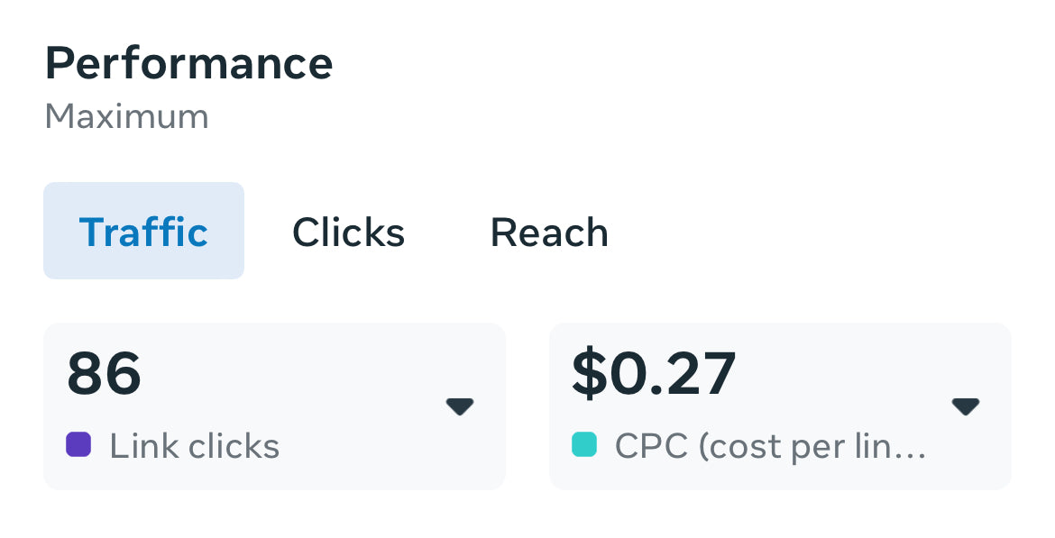 Ad Campaign Management - $497/month