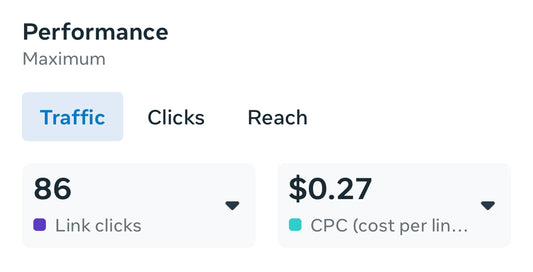 Ad Campaign Management - $497/month